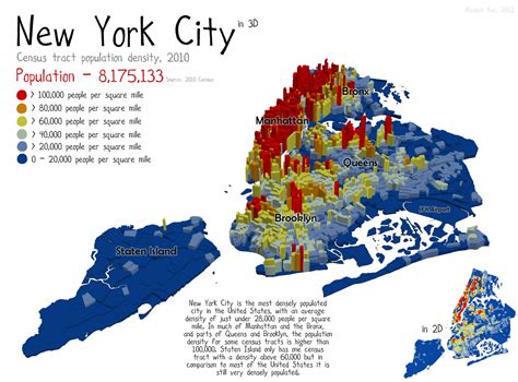 new york population
